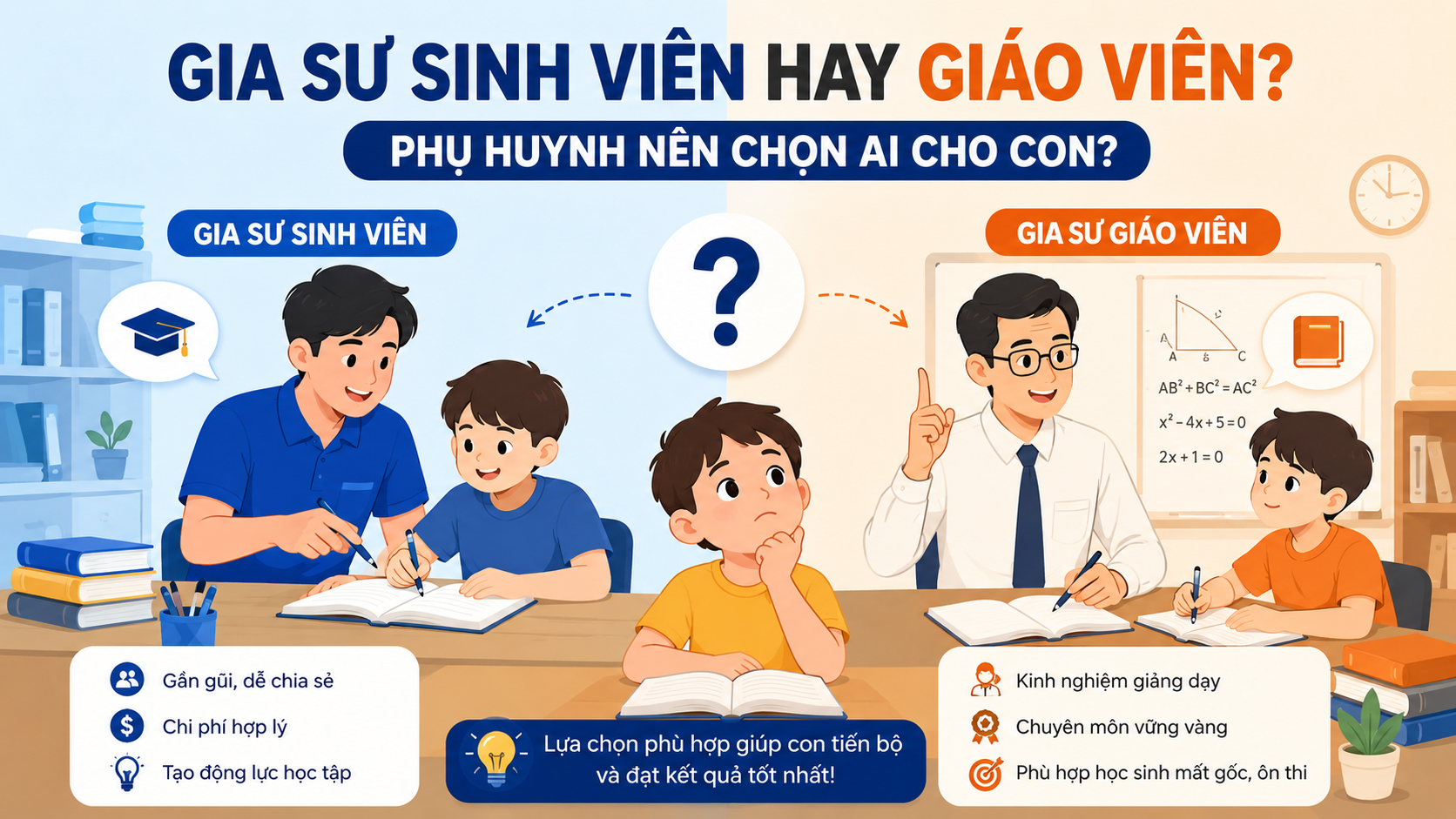 Gia sư sinh viên hay giáo viên: phụ huynh nên chọn ai?